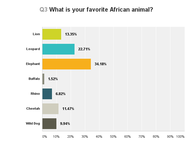 animal-survey