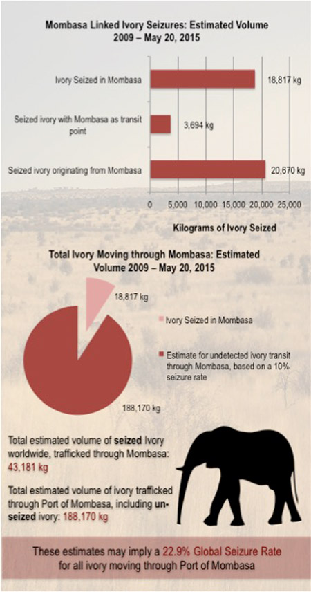 mombasa port ivory trafficking