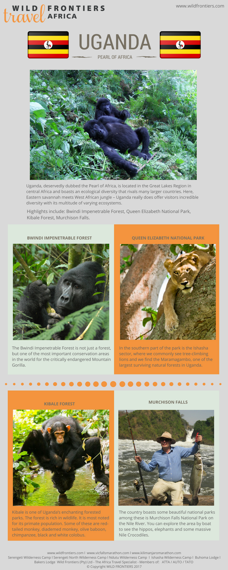 Discovering The Ecological Diversity Of Uganda - Africa Geographic