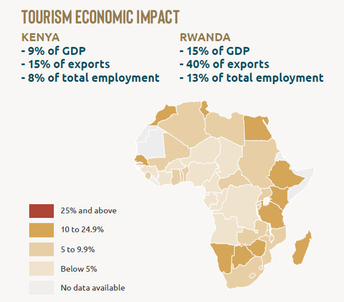 Tourism contribution to GDP in Africa