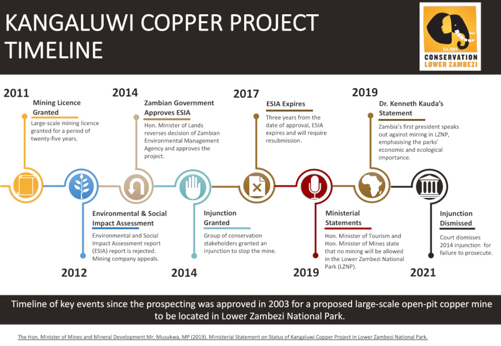 Lower Zambezi copper mine